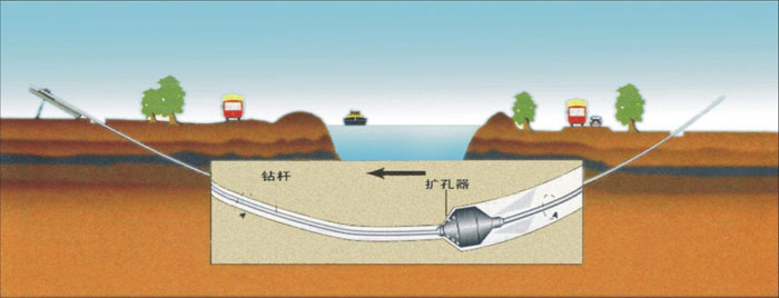 固阳非开挖